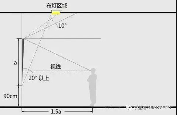 Leimove-Museum Lighting Case Analysis-1