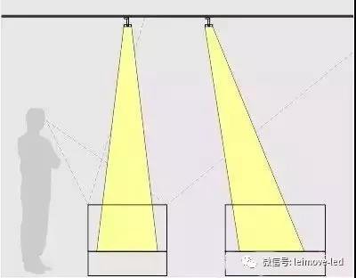 Leimove-Museum Lighting Case Analysis-2