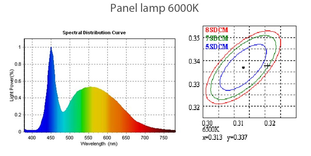 Leimove-Surface Mounted Dimmable 220v 72w Panel Light | Leimove Lighting-10
