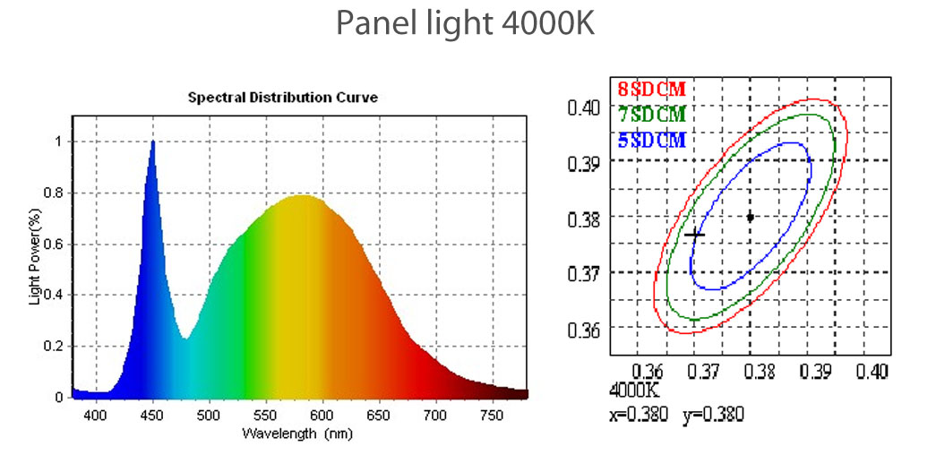 Leimove latest best led light bulbs at discount for wholesale-8