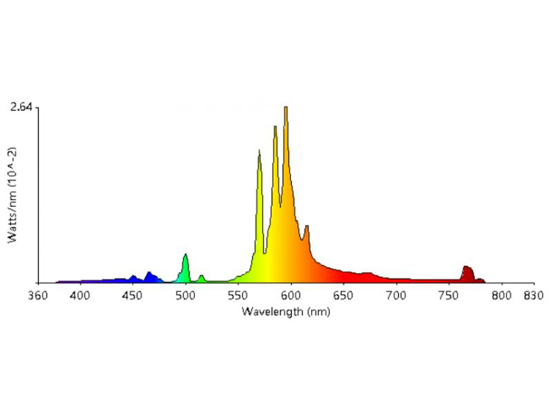 Leimove-What kind of light source can be said to be-1