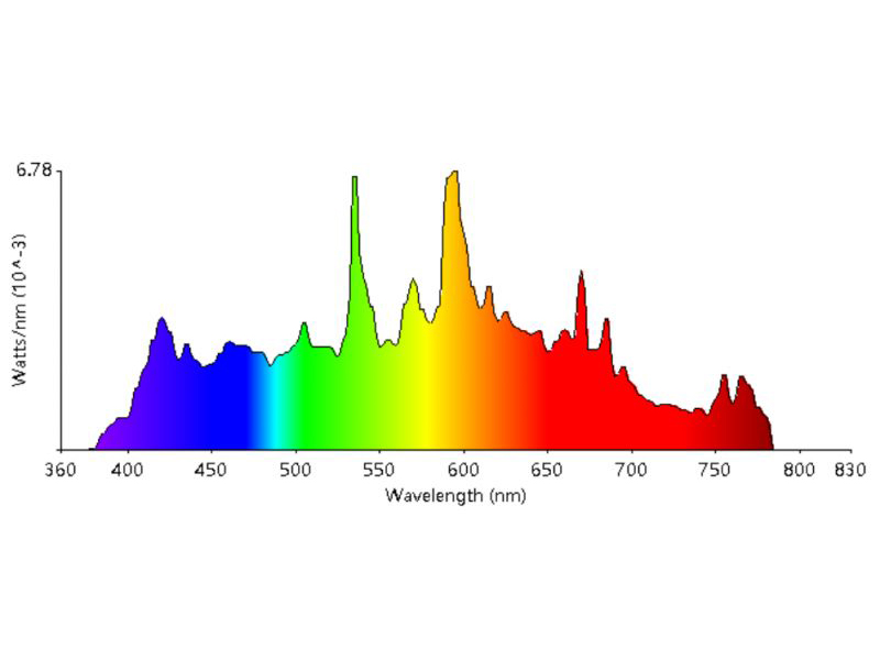 Leimove-What kind of light source can be said to be-7