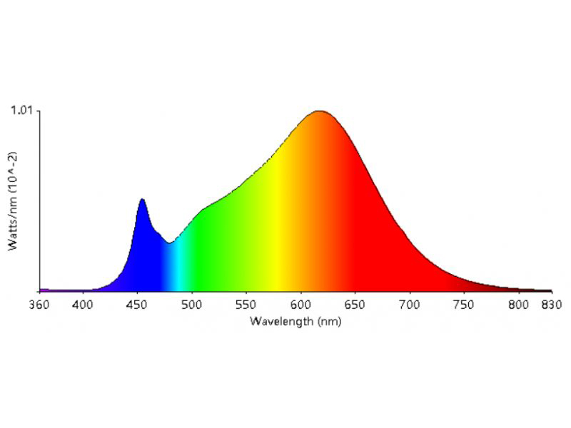 Leimove-What kind of light source can be said to be-10