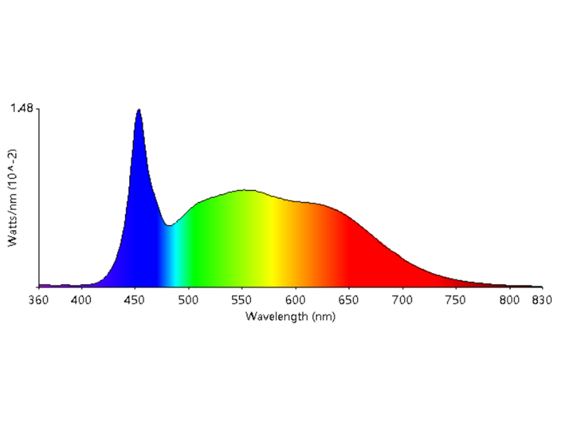 Leimove-What kind of light source can be said to be-13