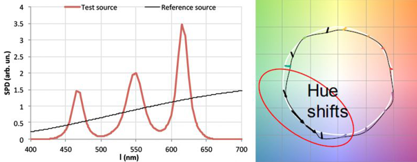 Leimove-What kind of light source can be said to be-15