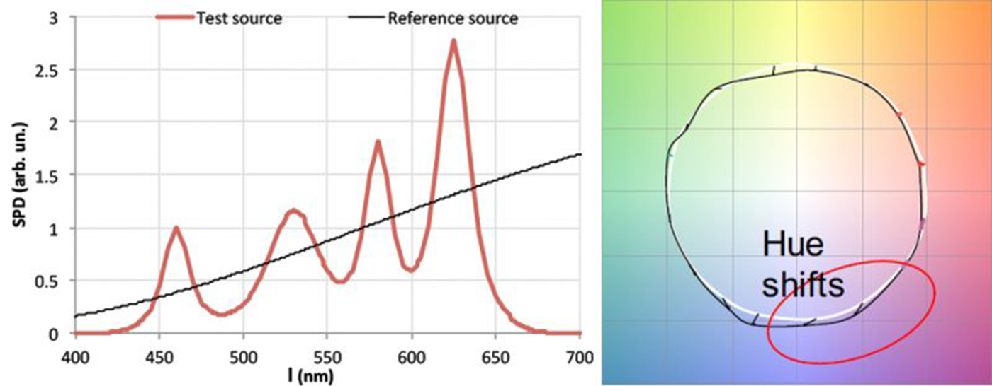 Leimove-What kind of light source can be said to be-16