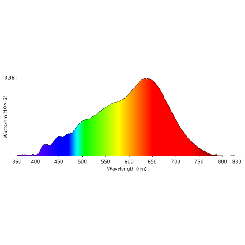 Leimove-What kind of light source can be said to be-31