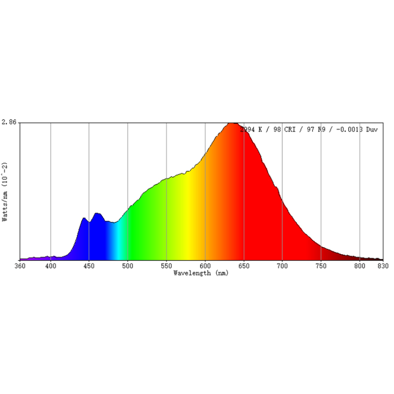 Leimove-What kind of light source can be said to be-33