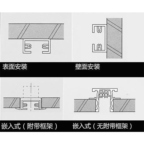 Leimove-Types And Uses Of Track Lights, Zhongshan Leimove Lighting And Electrical Co-6