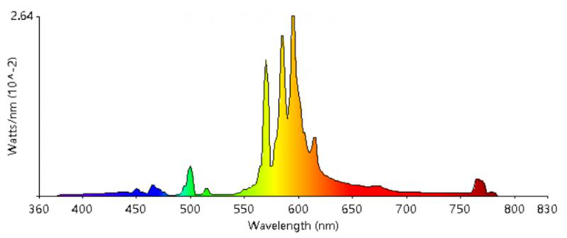 Leimove-What Light Source Can Be So-called healthy Lighting-1