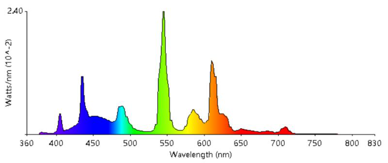 Leimove-What Light Source Can Be So-called healthy Lighting-4