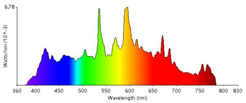 Leimove-What Light Source Can Be So-called healthy Lighting-7