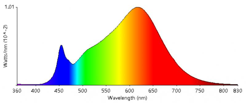 Leimove-What Light Source Can Be So-called healthy Lighting-10