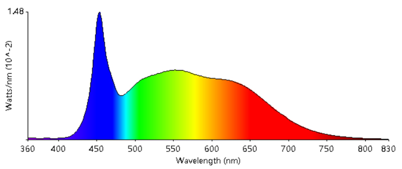 Leimove-What Light Source Can Be So-called healthy Lighting-13