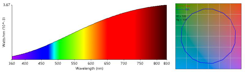 Leimove-What Light Source Can Be So-called healthy Lighting-18