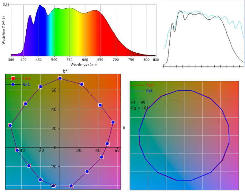 Leimove-What Light Source Can Be So-called healthy Lighting-21