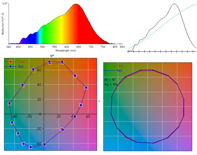 Leimove-What Light Source Can Be So-called healthy Lighting-25