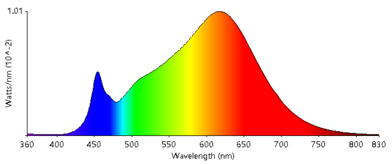 Leimove-What Light Source Can Be So-called healthy Lighting-29