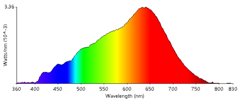 Leimove-What Light Source Can Be So-called healthy Lighting-31