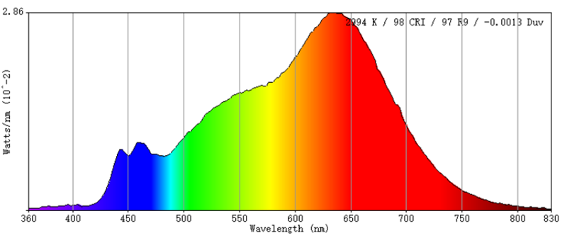 Leimove-What Light Source Can Be So-called healthy Lighting-33