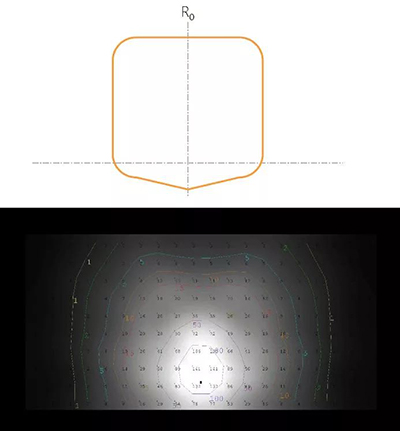 Leimove-What Kind Of Light Distribution Is Better In General Lighting And Spotlighting