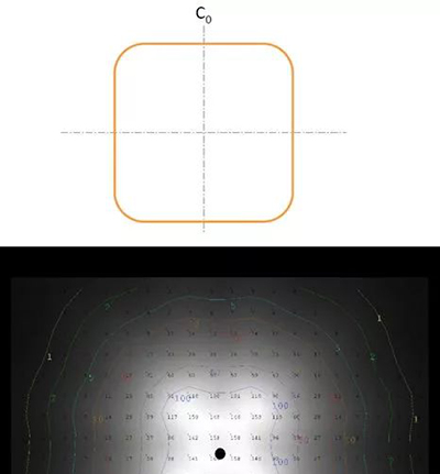 Leimove-What Kind Of Light Distribution Is Better In General Lighting And Spotlighting-3