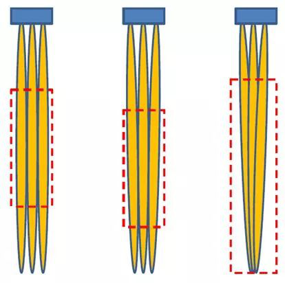 Leimove-What Kind Of Light Distribution Is Better In General Lighting And Spotlighting-6