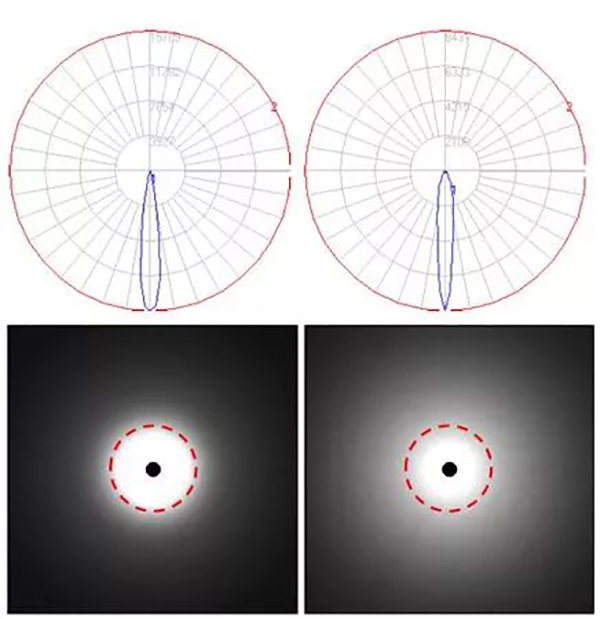 Leimove-What Kind Of Light Distribution Is Better In General Lighting And Spotlighting-9