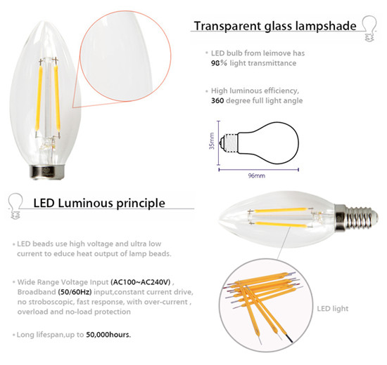 news-Small Screw LED Bulbs - The Best Low Energy Bulbs for Home Use-Leimove-img